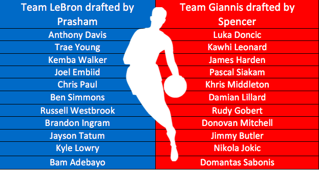 NBA All-Star Mock Draft 2023: Predictions for Team LeBron vs. Team