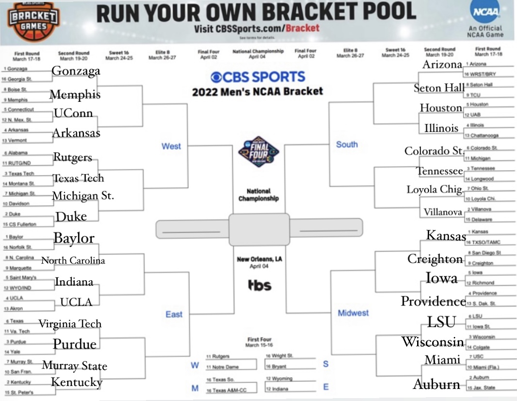 March Madness predictions East and Midwest Regions The Knight Crier