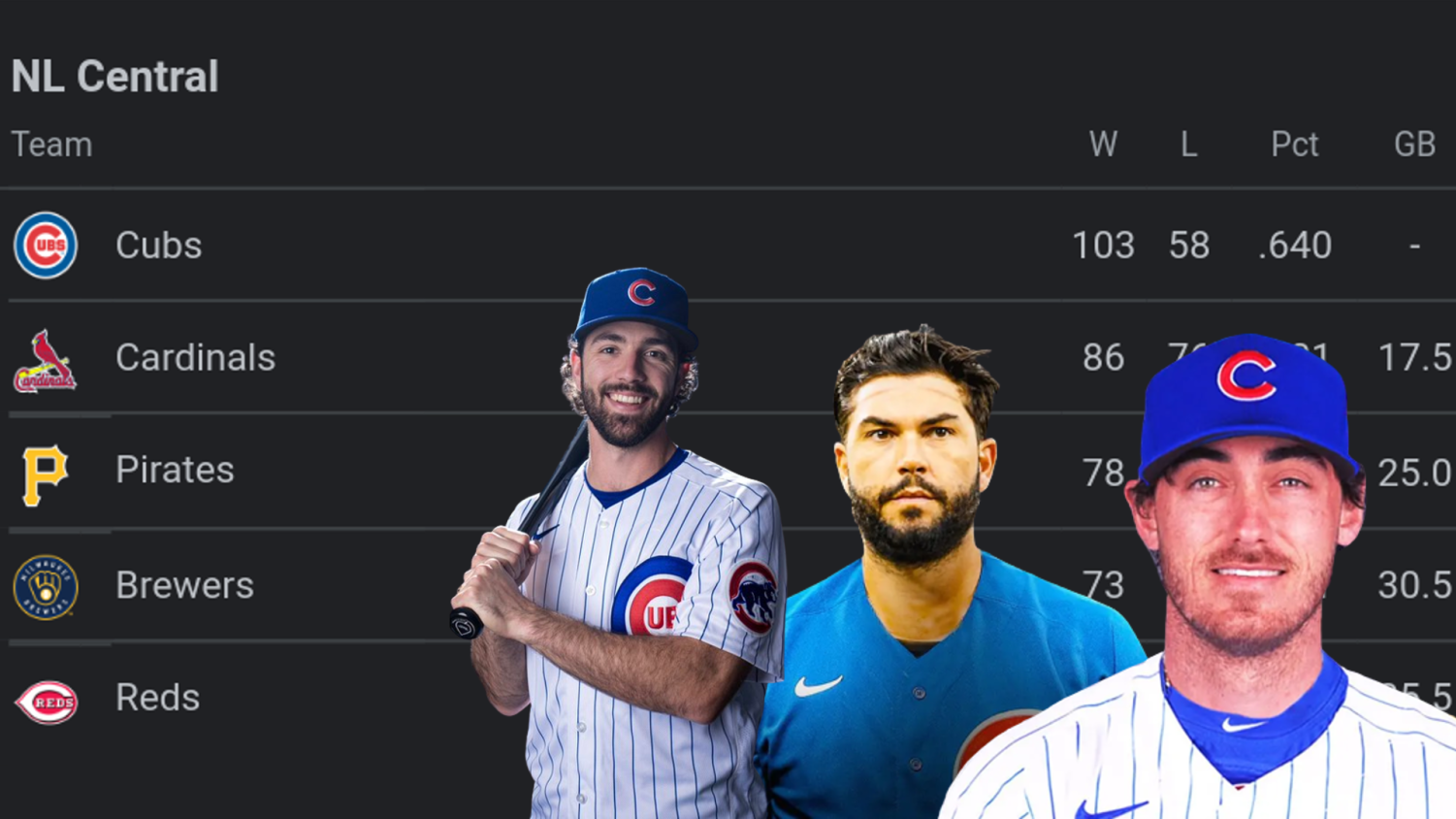 Tucker Barnhart Dodgers: Tucker Barnhart Dodgers contract: Breaking down  salary details of veteran catcher signed just in time for playoff run