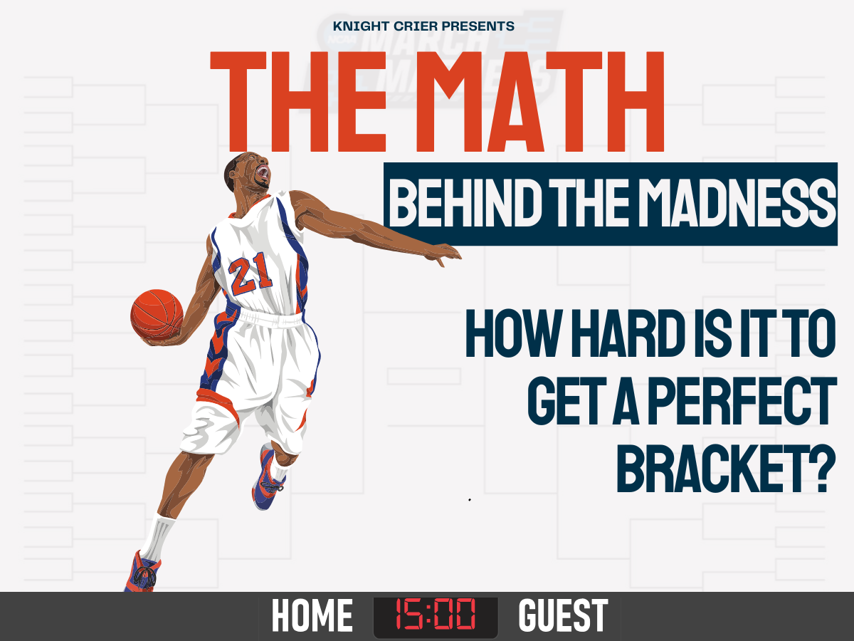 Are you ready to fill out the March Madness bracket?