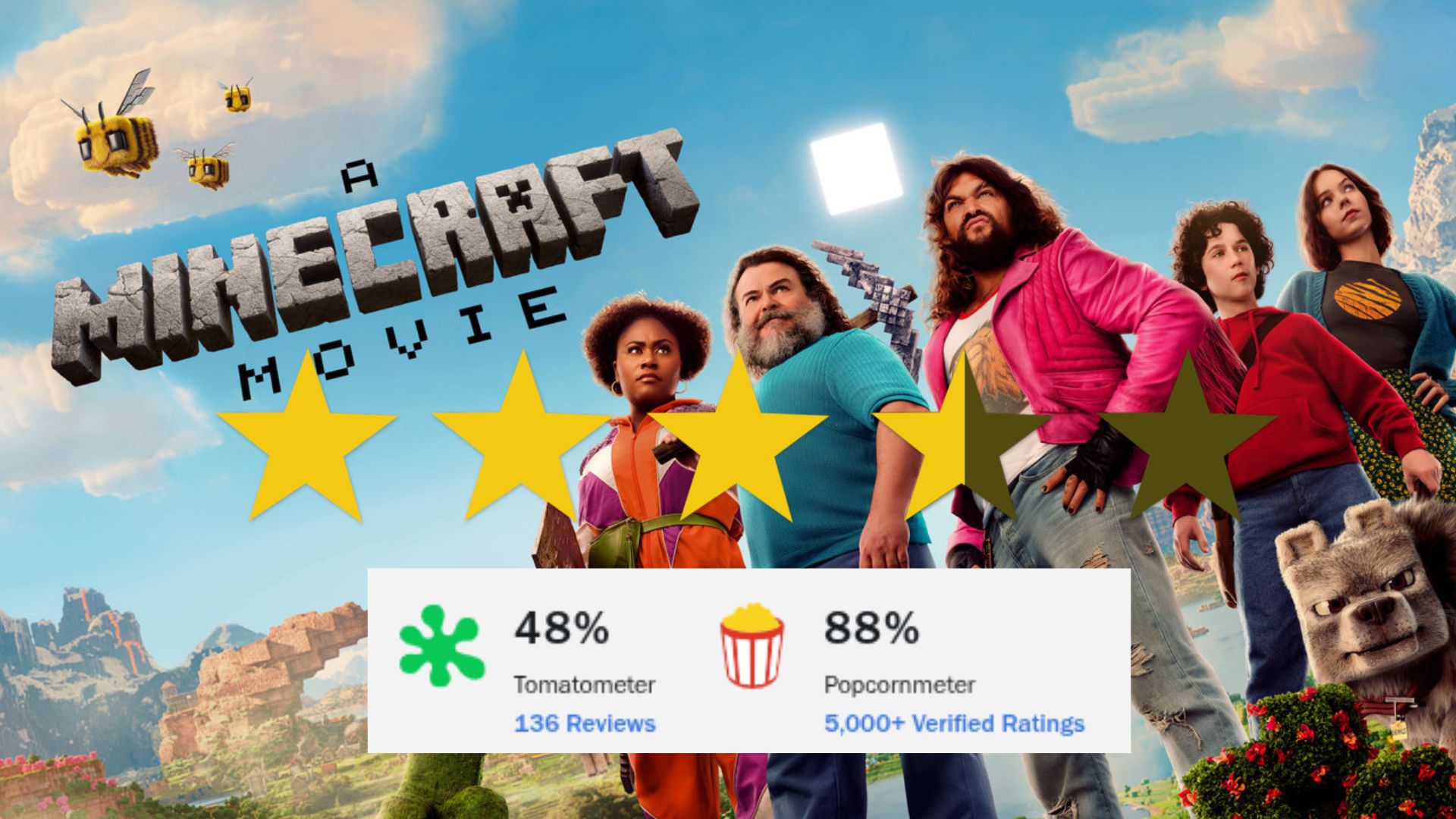 Minecraft Movie Review ratings from various sources